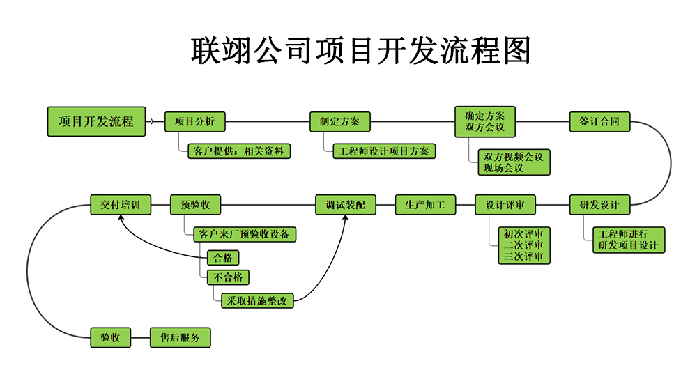 常見的非標自動化設備都有哪些？